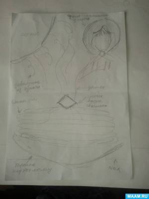 Плакат «Масленица широкая идёт да блины с мёдом нам несёт»