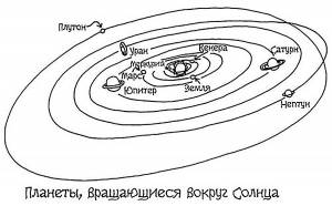 Раскраска солнечная система