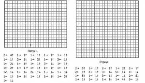 Легкие и сложные графические диктанты для школьников 1-3 класса лет по клеточкам