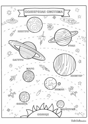 Раскраска Карта солнечной системы