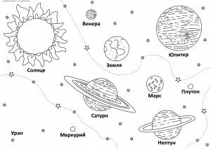 Раскраска Планеты Солнечной системы