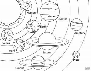 Раскраски Солнечная система планеты по порядку от солнца