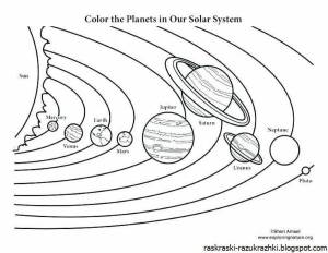 Картинки раскраски планеты солнечной системы