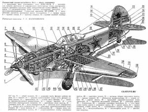 Истребитель ЯК-3 описание, чертежи