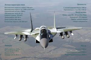 Многоцелевой фронтовой истребитель МиГ-29