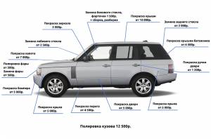 Кузовной ремонт Land Rover в СПб