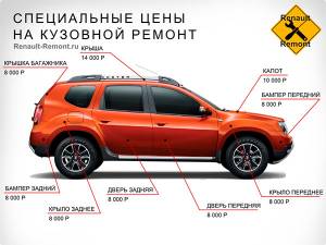 Цены на покраску Рено Дастер