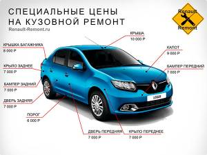 Цены на покраску Рено Логан