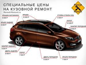 Цены на покраску Рено Меган