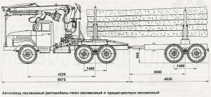 КуЧер, продукт 3