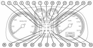 Контрольные приборы Пежо 307