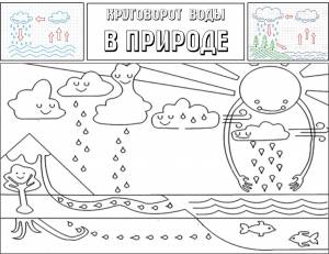 Раскраски Круговорот воды в природе для детей