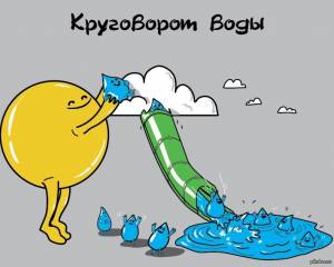 Круговорот воды в природе
