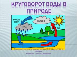 Картинки водоворот воды в природе
