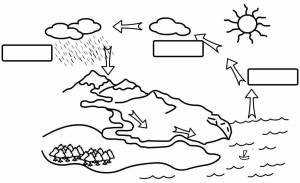 Раскраски Круговорот воды