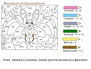 Раскраски Раскраска Реши примеры и раскрась картинку по номерам математические раскраски детские