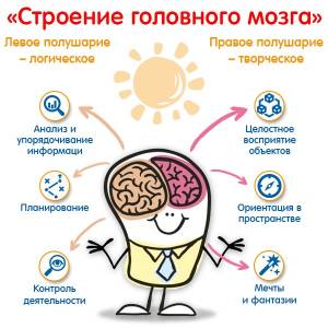 Рисование двумя руками