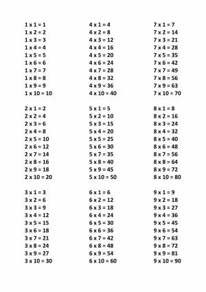 Таблица умножения