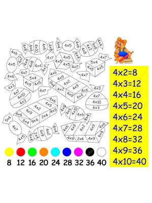 Раскраска Таблица умножения