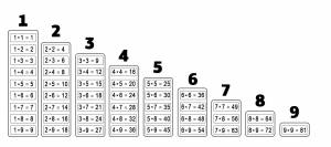 Как быстро выучить таблицу умножения?