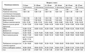 Раскраска Режим Дня