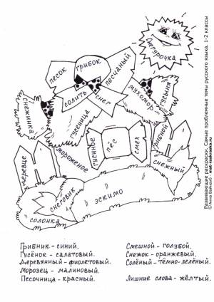 Самые проблемные темы русского языка