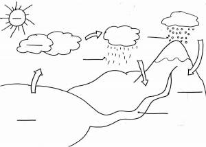 Раскраски Круговорот воды