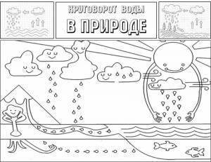 Раскраски Круговорот воды