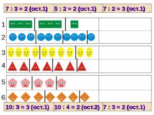 Деление с остатком