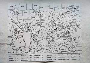 Таблица умножения