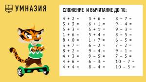 Примеры на сложение и вычитание для 1-4 классов и дошкольников