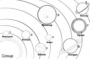 Рисунки карта солнечной системы