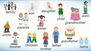 Слова на английском на тему СЕМЬЯ