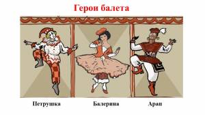 Конспект урока по музыке на тему