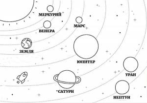 Раскраски Планеты солнечной системы для детей
