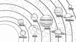 Раскраски Планеты солнечной системы по порядку от солнца с названиями