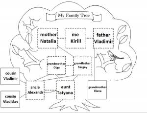 Генеалогическое дерево
