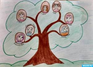 Семейное древо