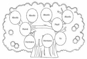 Раскраски Родословное дерево
