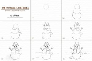 Рисунок дед мороз пошагово для детей