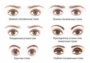 Стрелки на глазах