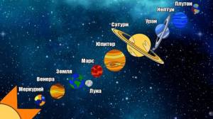 Солнечная система своими руками