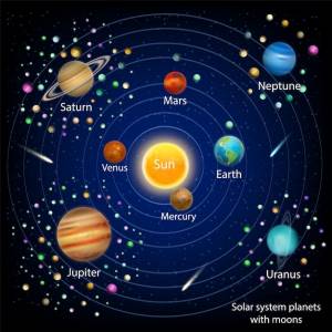 Планеты солнечной системы с векторной схемой образования лун