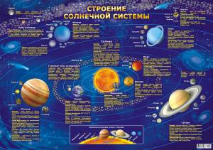Рисунки карта солнечной системы