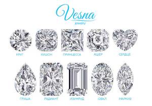 Виды огранки бриллиантов