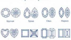Бриллиантовая огранка и типы огранки ювелирных камней