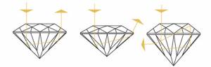 Огранка бриллианта