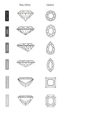 Справочник по бриллиантам