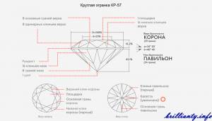 Круглая огранка бриллианта brillianty