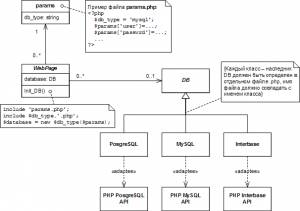 Паттерн проектирования «Адаптер»